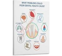 Mouth Body Health Connection Poster Oral Systemic Disease Links Educational Infographic Canvas Wall Art Living Room Bedroom Decor(Unframed,08x12inch(20x30cm))
