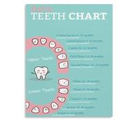 Mouth Growth Poster for Nursery Theme and Early Childhood Education Space