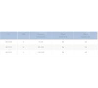Primspine Move+ Faja Lumbar Reforzada Ref Prs607 Talla M 1ud