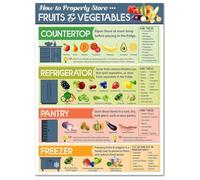 MQXFCZUX Food Freshness Organization Chart - Waterproof Poster for Kitchen, Tips on Storing Berries, Leafy Greens, Tomatoes & More Framed,08x12inch(20x30cm)