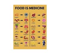 MQXFCZUX Healthy Eating Guide Metal Wall-Art with Superfoods Chart Educational Nutrition Reference for Kitchen Dining Room and Office Decor (8 X 12 in)