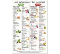 MQXFCZUX Healthy Gut Nutrition Guide Poster - Anti-Inflammatory Foods List and Diet Chart with Grocery List, Kitchen Wall Art for Fridge, Ideal for Beginners Unframed,08x12inch(20x30cm)