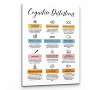 MQXFCZUX Mental Health Wall Art Framed Canvas, Cognitive Behavioral Therapy CBT Print for School Counseling Office Growth Mindset Decor Unframed,16x24inch(40x60cm)