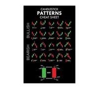 MQXFCZUX Modern Stock Market Poster - Chart Patterns Candlestick Technical Analysis Art Print for Traders, Investors Home Office Unframed,16x24inch(40x60cm)