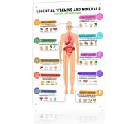 MQXFCZUX Nutritional Health Poster - Vitamins, Minerals & Fiber Food Sources Chart, Educational Kitchen Wall Art for Home or Restaurant Unframed,16x24inch(40x60cm)