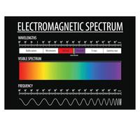 MQXFCZUX Physics Educational Poster - The Complete Electromagnetic Spectrum, Informative Wall Decor for Science Classroom, University Dorm or Maker Space Framed,08x12inch(20x30cm)