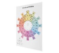 MUELODSIC Póster Círculo de Quintas Guitarra y Piano, Gráfico de Teoría Musical para Práctica y Composición, Tamaño A2, Material Papel Mate Resistente, Herramienta Educativa para Músicos