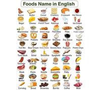 Multilingual Food Names & Nutrition Guide Poster - English Spanish Vocabulary with Healthy Eating Checklist for Kitchen and Classroom Wall Art(Unframed,16x24inch(40x60cm))