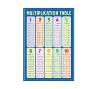 Multiplication Facts Chart Math Poster for Learning