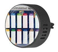 Multiplication Tables Space 2 unids Custom Car Aromaterapia Ambientador Difusor de Fragancia de Coche Medallón Difusor de Coche Clip de Ventilación para Coche Aplicar para Coche, Oficina, Cocina