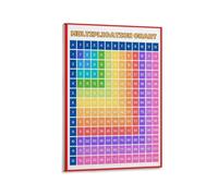 Multiplication Times Table Chart Poster 1 12 Educational Math Resource for Elementary Student Teacher Classroom Decor(Unframed,16X24inch(40X60cm))