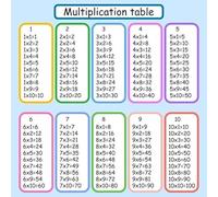 Multiplication Times Table Poster - Educational Math Chart for Elementary Classroom & Homeschool Decor(Unframed,12x18inch(30x45cm))