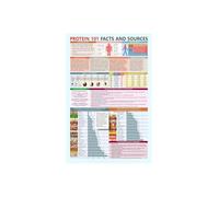 Muscle Gain Diet High Protein Foods Chart Metal Tin Sign Fitness Nutrition Reference Wall Decor For Home Gym Study Room 8 X 12 inch