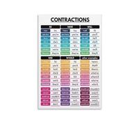 Muscular System Educational Metal Sign Featuring Triceps Contractions Diagram for School Fitness Room Wall-Art 8 X 12 inch