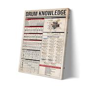 Music Education Poster, Drum Knowledge Wall Art, Vintage Musical Instruments Chart for Classroom, Band Room, Music Lover Gift Idea(Framed,08X12inch(20X30cm))