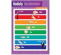 Music Education Posters Set, Solfege & Kodaly Curwen Hand Signs Chart, Classroom Wall Decor for Teachers, Laminated Sight Singing Aid (Unframed,12x18inch(30x45cm))