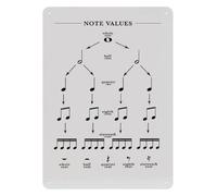 Music Note Duration Chart Beats and Rests Values Reference Metal Tin Sign for Music Teacher Resource School Decor 8 X 12 inch