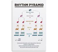 Music Rhythm Pyramid Chart Poster Canvas Wall Print