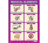 Musical Elements | Music Posters | Laminated Gloss Paper measuring 850mm x 594mm (A1) | Music Charts for the Classroom | Education Charts by Daydream Education