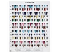 Musiin Póster de acordes de piano y escala para pianistas y profesores, impreso en papel a prueba de salpicaduras, una guía de referencia educativa para principiantes