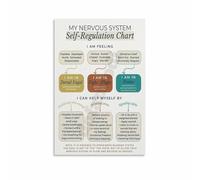 My Nervous System Self-Regulation Chart, Mindfulness & Balance Guide Poster, Soothing Canvas Wall-Art for Calm Space, Office, Home(Unframed,12x18inch(30x45cm))