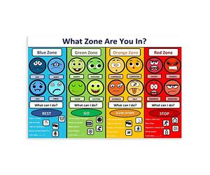 MYLU Póster educativo de zonas de regulación emocional, 3 lienzos, decoración de dormitorio, paisaje deportivo, decoración de oficina, habitación, regalo, estilo sin marco, 40 x 60 cm