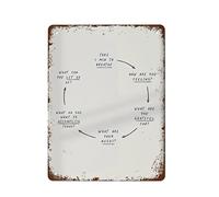 NAMEY Selfcare Check in, póster de salud mental, terapia, terapeuta, oficina de terapeutas, decoración de terapia, psicólogo, decoración de oficina, letrero de metal vintage divertido para café en