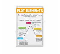 Narrative Writing Educational Canvas: Plot Structure Diagram & Story Mountain - Teaching Aid Wall Art for ELA Classroom Study(Unframed,08x12inch(20x30cm))