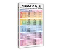 NEOHI Póster moderno en español, verbos regulares, conjugación de verbos, tiempos de tiempo, gráfico gramatical, póster moderno para aula, impresiones artísticas para pared, pinturas para sala de