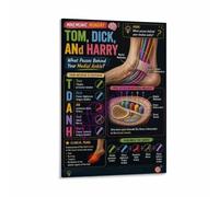 Nerve Anatomy Poster Tom Dick Harry Brachial Plexus Order Chart | Visual mnemonic linking names to nerve pathways from spinal roots to hand muscles(Framed,08x12inch(20x30cm))