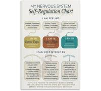 Nervous System Regulation Educational Chart, Self-Care Awareness Canvas Wall Art for Therapy Office, Calm Corner(Unframed,08x12inch(20x30cm))