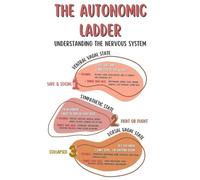 Nervous System Regulation Poster - Boho Office Decor, Mental Health Print for Counselors, Autonomic Ladder Guide(Unframed,08x12inch(20x30cm))