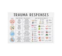 Nervous System Regulation Poster Polyvagal Theory Chart Vagus Nerve Stimulation Window of Tolerance Infographic Educational Wall-Art Decor for Anxiety Calming Corner Room(Framed,16x24inch(40x60cm))