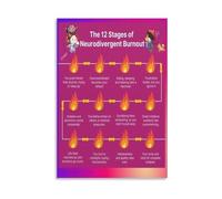 Neurodivergent Burnout Stages Poster Abstract Canvas Print Mental Health Awareness Art ADHD Autism Spectrum Wall Decor for Home Office Bedroom(Framed,08x12inch(20x30cm))