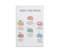 Neuroscience Wall Art - Brain Anatomy & Functions Diagram Poster, Educational Decor for Student, Teacher, Therapist, or Science Enthusiast's Space(Unframed,08x12inch(20x30cm))