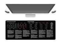 Nevalerra Day Trading Pad - Alfombrilla comercial para el escritorio, alfombrilla de ratón Day Trader 800 x 300 mm Stock Trading Pad | Protector de escritorio para ordenador