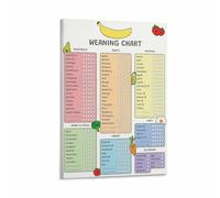 New Mom Gift Baby Food Introduction Poster Weaning Chart Canvas Wall Art Solid Food Guide(Framed,12x18inch(30x45cm))