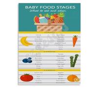 New Mom Guide to Baby Food Stages Weaning and Nutrition Poster Canvas Print for Nursery Wall Decor and Gift(Framed,16x24inch(40x60cm))