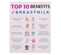 New Moms Breastfeeding Guide Poster Nursing Mothers Nursery