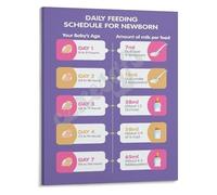 New Parents Feeding Guide Poster Newborn Schedule Tracker for Nursery Room Parenting Essential Wall Decor(Unframed,12x18inch(30x45cm))