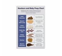 Newborn Stool Color Chart Poster Bowel Movement Guide Educational Wall-Art for Parent Nursery Pediatrician Office Home Decor(Unframed,08x12inch(20x30cm))