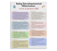 Newborn To 12 Months Milestones Poster Baby Development Stages Chart Essential Guide For Parents And Grandparents(Unframed,08x12inch(20x30cm))