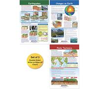 NewPath Learning - 94-8002 Juego de tablones de anuncios Dynamic Earth (paquete de 3)