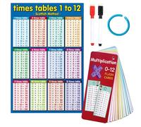 NHQZ Póster educativo de tablas de multiplicar de para niños, tabla de multiplicar colorida de 1 x 1, tarjetas de práctica de multiplicación, entrenador de matemáticas educativo