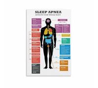 Nighttime Wellness and Rest Poster Canvas Painting Wall-Art Soothing Blue Chart for Bedroom Home Sanctuary(Unframed,12x18inch(30x45cm))