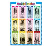 Noare Tabla de multiplicación, multiplicación y división matemática de 17.3 x 24 pulgadas, póster de tablas de tiempos para primaria, póster educativo para niños, decoraciones de aula, materiales