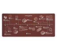 Noctua NP-DM3, Alfombrilla para Escritorio y Ratón 90x40cm | 4mm Grosor, Diseño Cronológico 20 Aniversario, Bordes Cosidos, Superficie Inferior Antideslizante y Superior Baja Fricción