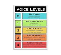 Noise Level Chart Voice Volume Classroom Management Educational Wall Art Poster(Framed,08x12inch(20x30cm))