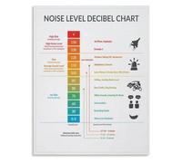 Noise Level Decibel Chart Poster Visual Sound Guide for Classroom Management Home School Wall Decor(Framed,12x18inch(30x45cm))