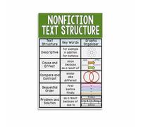 Nonfiction Anchor Chart Poster, Text Features Guide for Reading Comprehension, Teacher Resources, Library(Unframed,16x24inch(40x60cm))